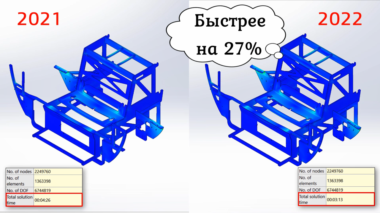 Solidworks 2022. Конструцшин симулятор 2022. Solidworks 2022 PDM что нового.