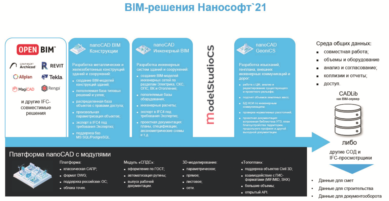 nanoCAD BIM Конструкции для проектирования нетиповых сооружений. Каскад  Кубанских ГЭС-ГАЭС | CADUser