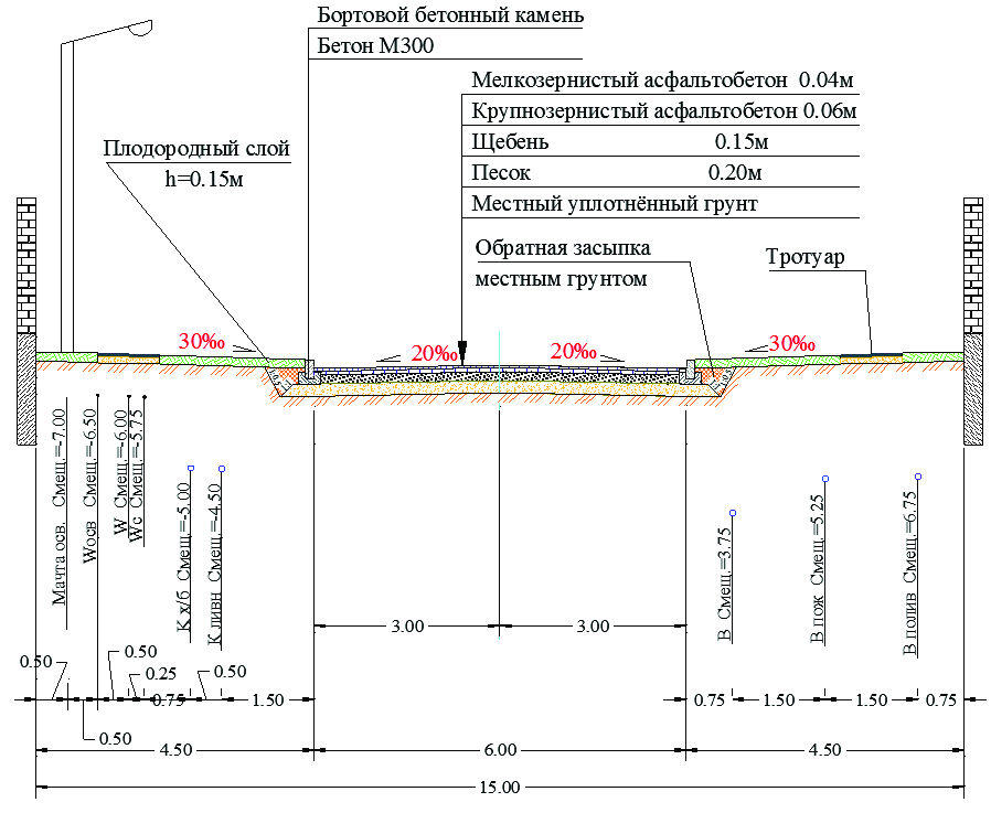 Снип автомобильные дороги. Поперечный профиль автомобильной дороги чертеж. Поперечный профиль дороги с тротуаром. Поперечный профиль проезжей части с тротуаром. Типовой поперечный профиль тротуара.