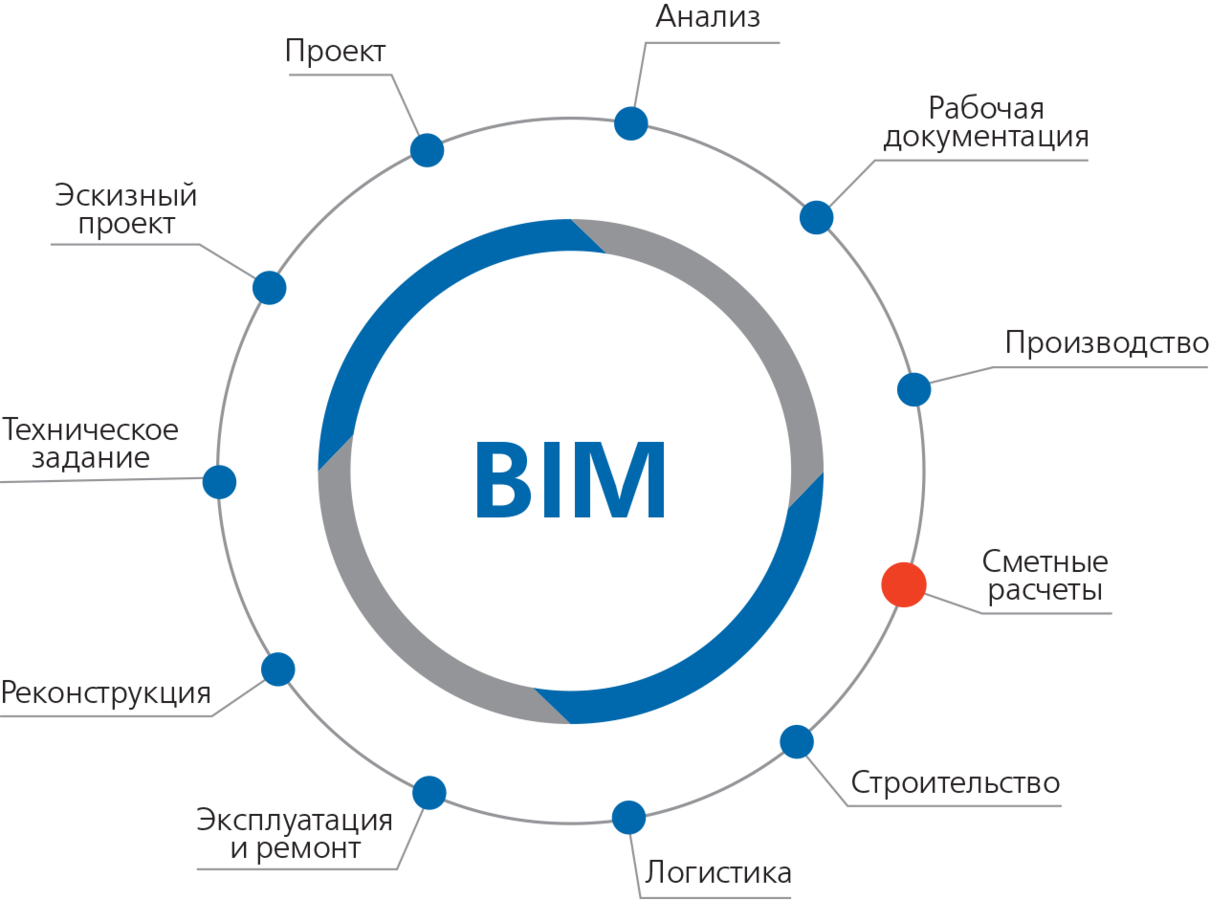 План выполнения bim проекта bep