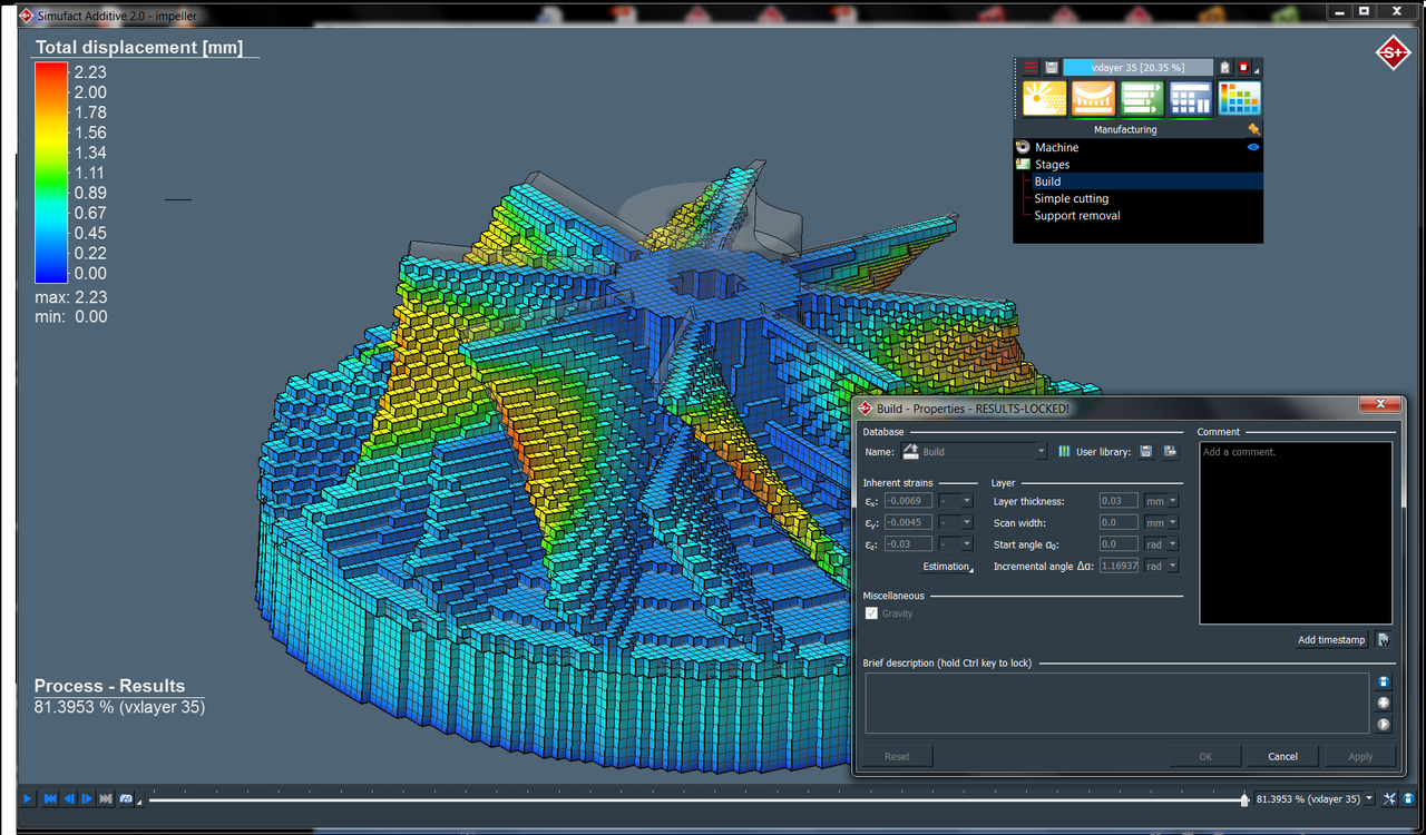 Компьютерное моделирование. 3d моделирование литейных процессов. Компьютерное моделирование процесса 3d-печати металлов. MSC моделирование.