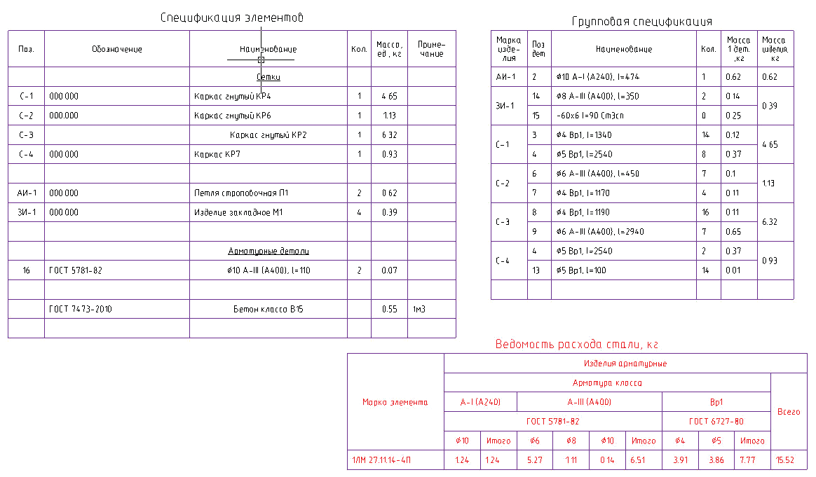 Спецификация автоматизация. Групповая спецификация арматурных изделий. Спецификация элементов арматурных изделий. Спецификация арматуры на изделие. Спецификация элементов конструкции таблица.