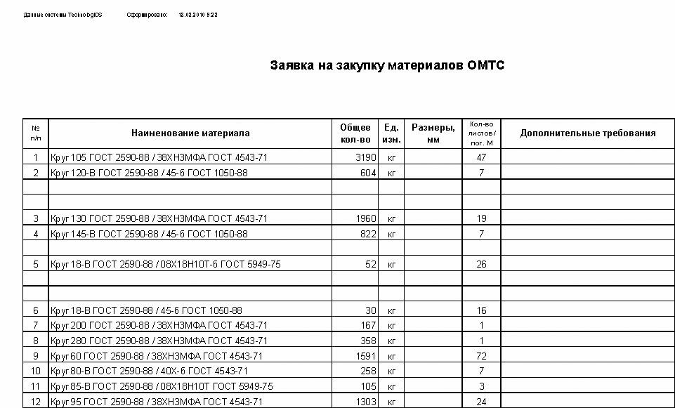 Образец заявки на приобретение