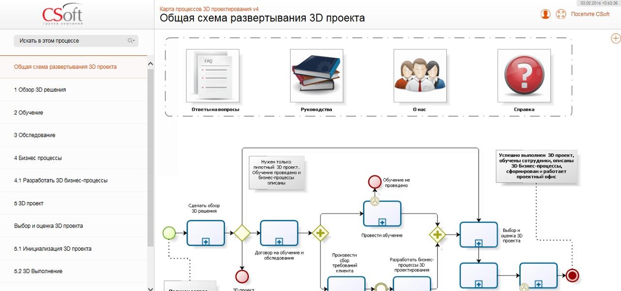 Бизнес процессы портал