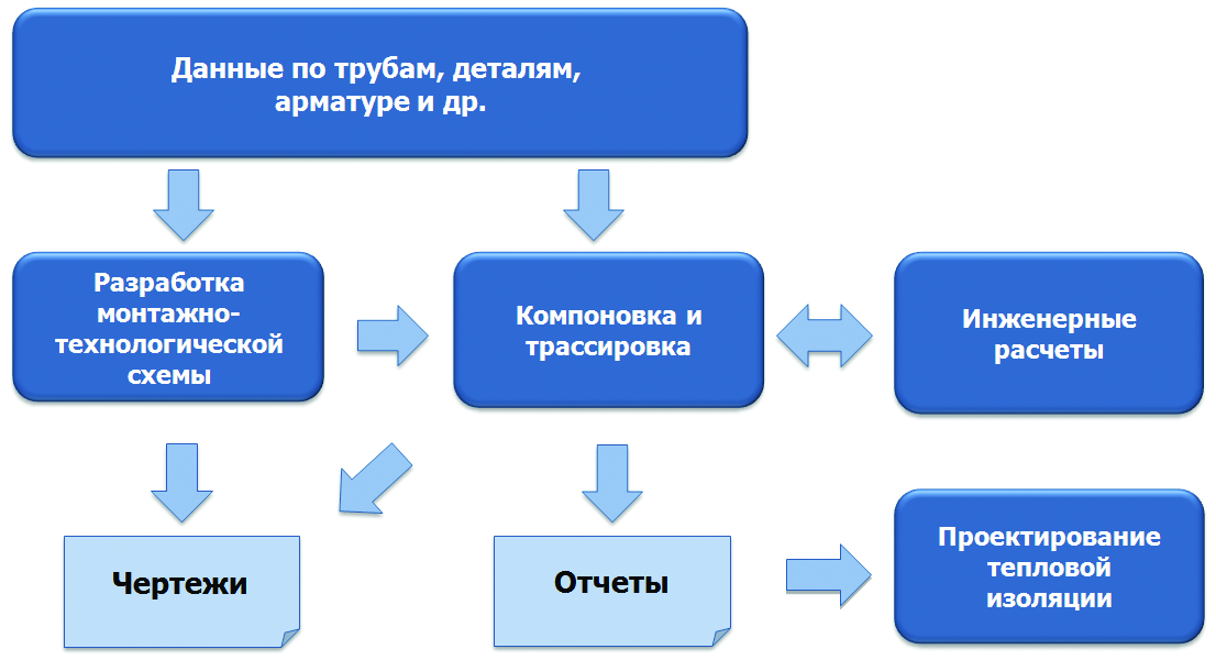 Монтажный проект это