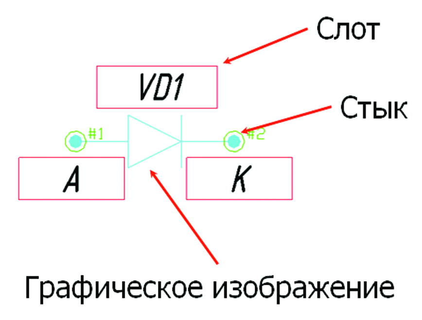 Стыки для слота.