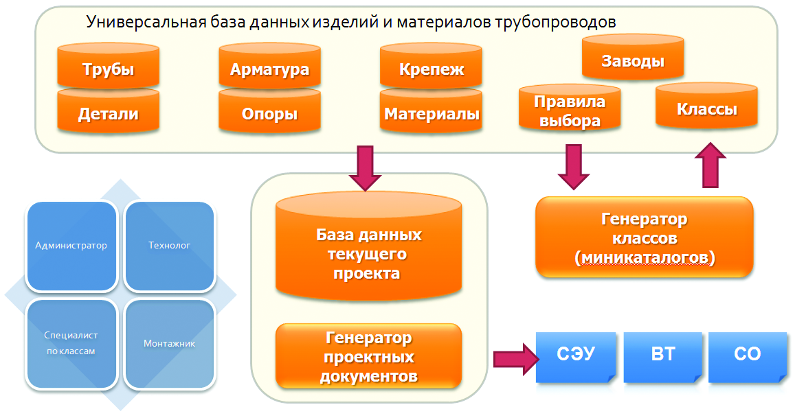 Системы управления базами данных проект