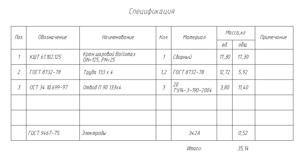 Спецификация одежды образец