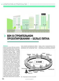 Центр социальных проектов белый дом