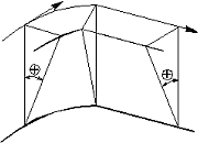 Рис.3. Поперечная конусность