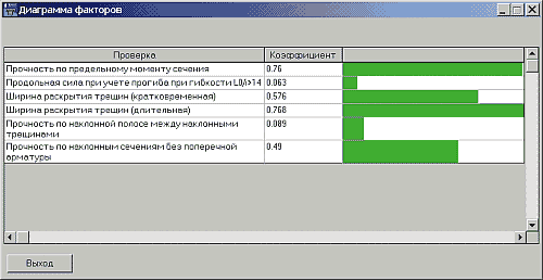 Диаграмма факторов скад