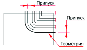 Рис. 23