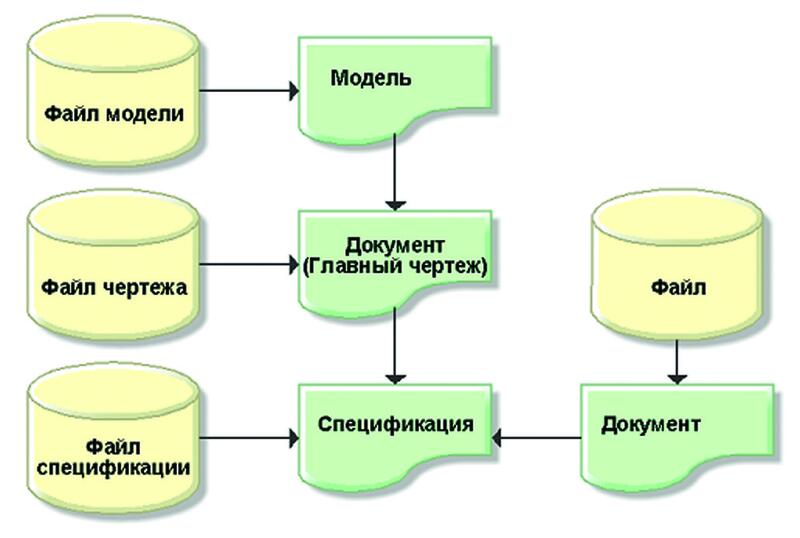 Файлы макетов. Модель файла. Файлы и макеты. Файловые интеграции. PDM модель базы данных.