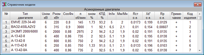 Рис. 2. Справочник асинхронных двигателей в EnergyCS ТКЗ