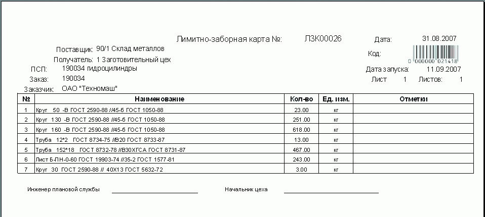 Форма м 8. Лимитно-заборная карта (форма №м-8). М-8 лимитно-заборная карта образец заполнения. Документ м8 лимитно-заборная карта. Лимитно-заборная карта в 1с.