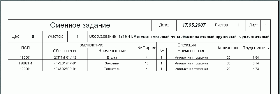 Образец сменного задания на производстве